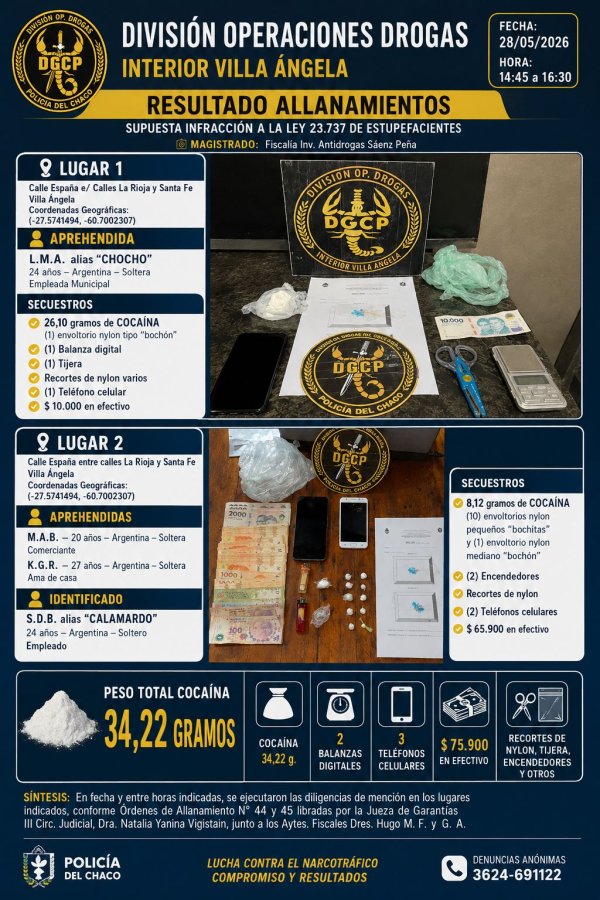 TRES MUJERES DETENIDAS Y M&Aacute;S DE 34 GRAMOS DE COCA&Iacute;NA SECUESTRADOS EN ALLANAMIENTOS EN VILLA &Aacute;NGELA